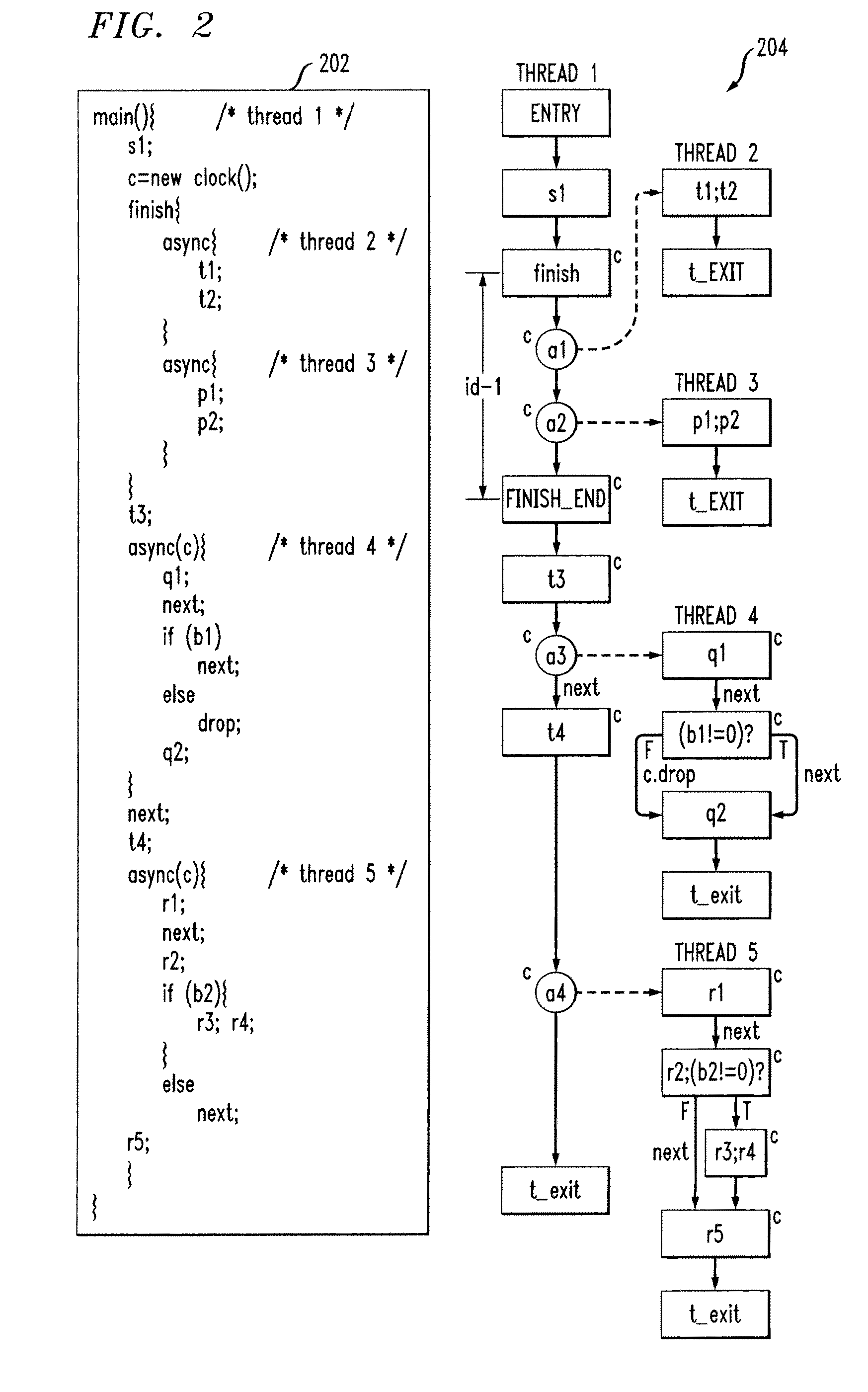 Concurrent Static Single Assignment for General Barrier Synchronized Parallel Programs