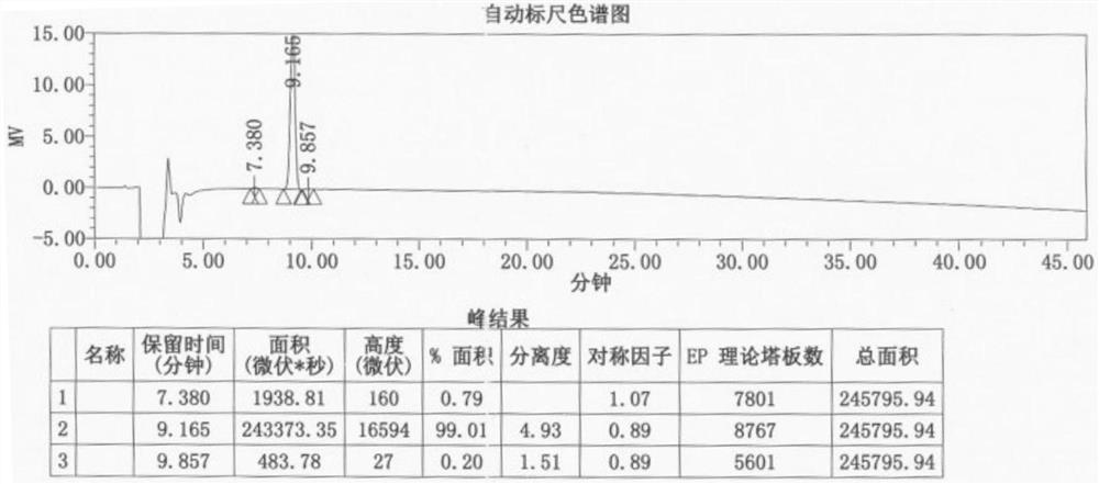 Preparation method of lithocholic acid and intermediates thereof