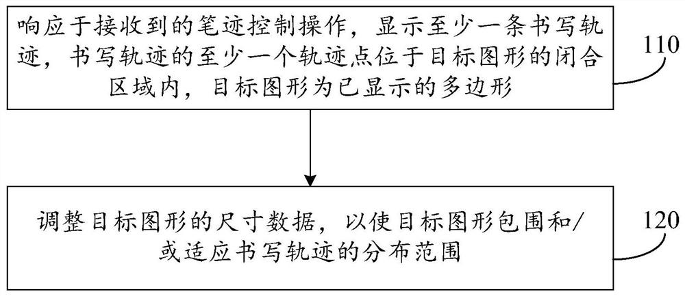 Graphic processing method, device, device and storage medium based on writing trace