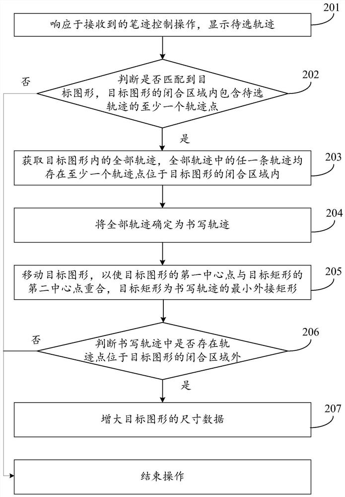 Graphic processing method, device, device and storage medium based on writing trace