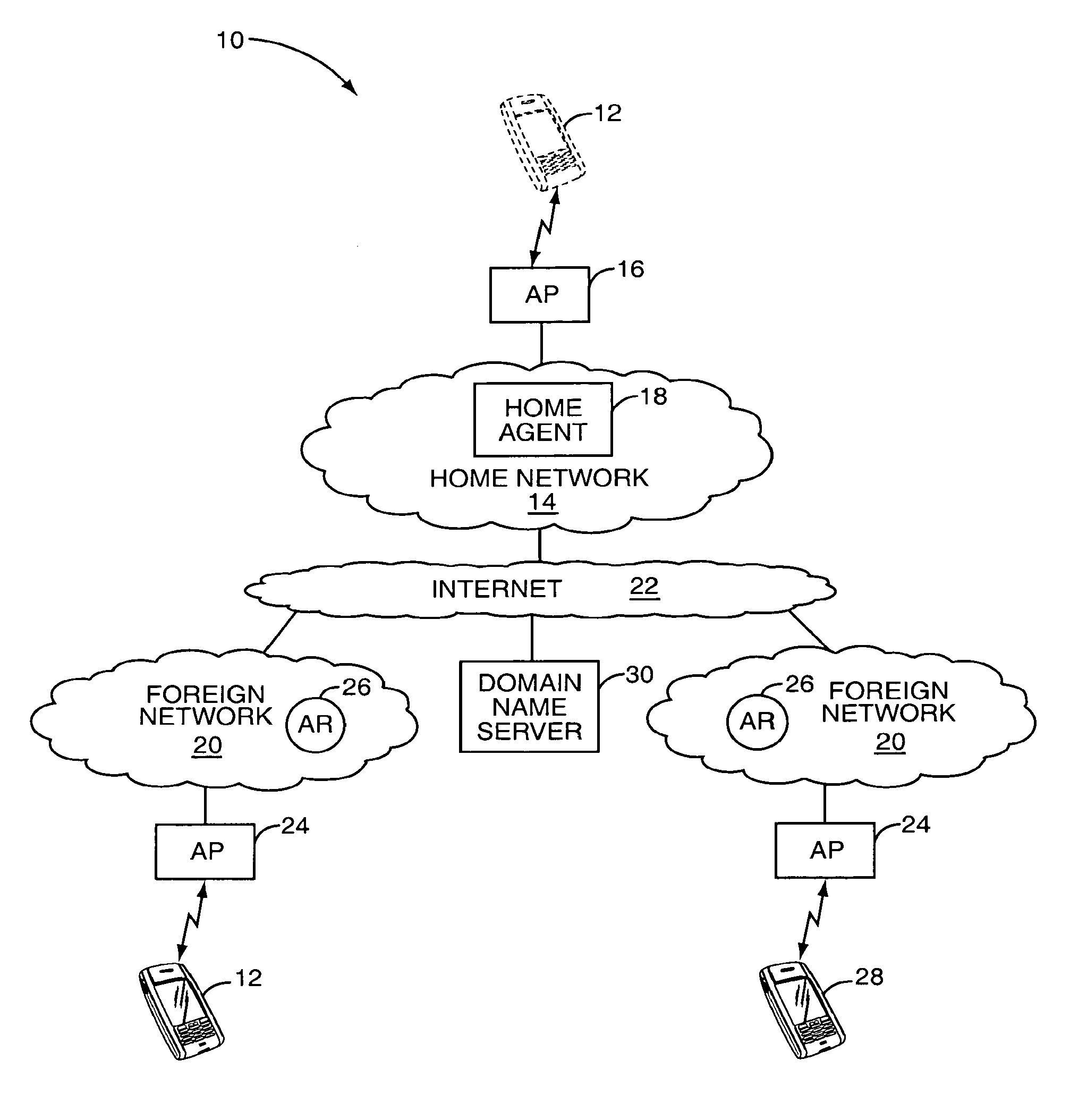 Dynamic Allocation of Host IP Addresses