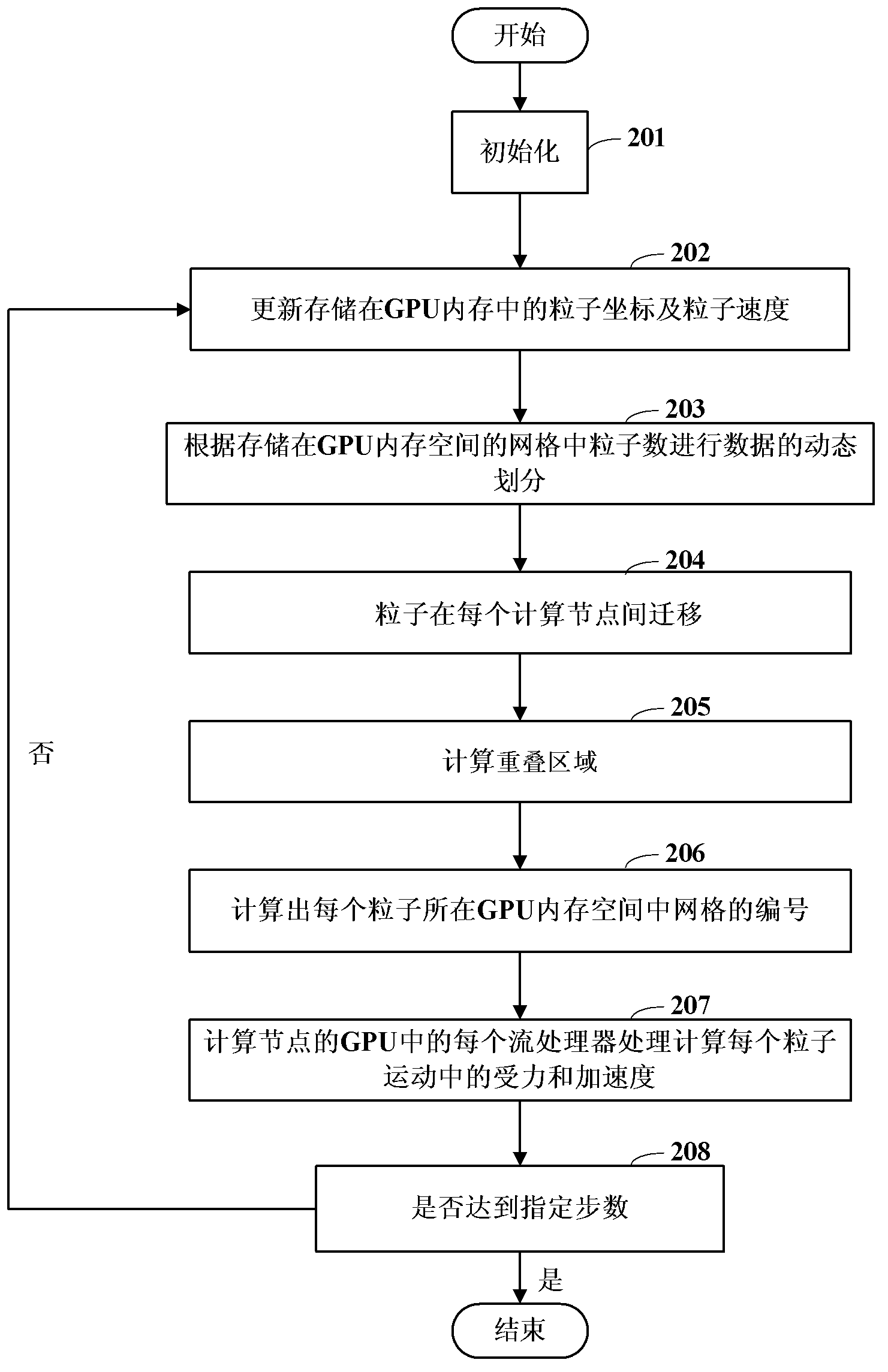 Particle flow simulation system and method