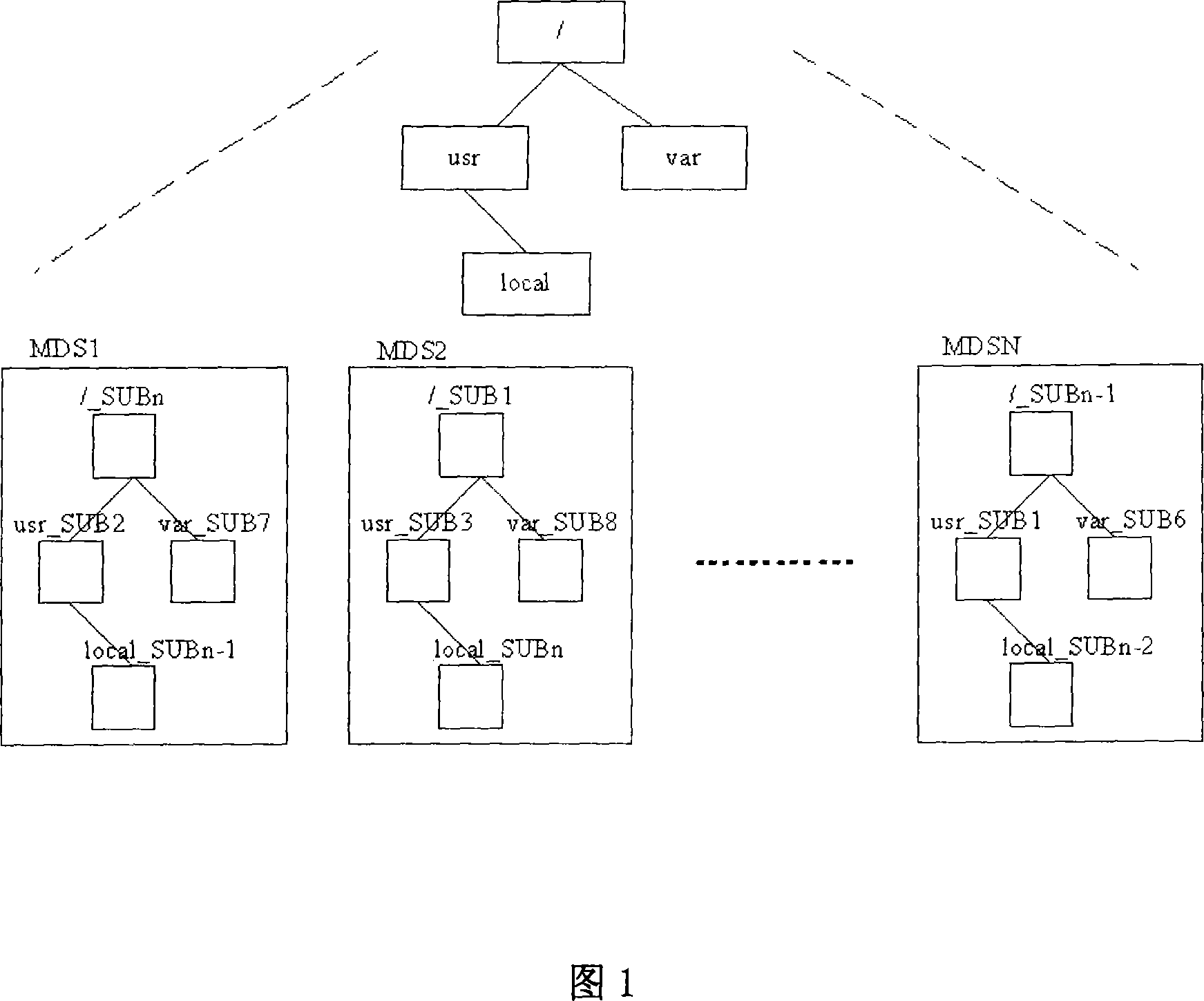 Metadata management method for splitting name space