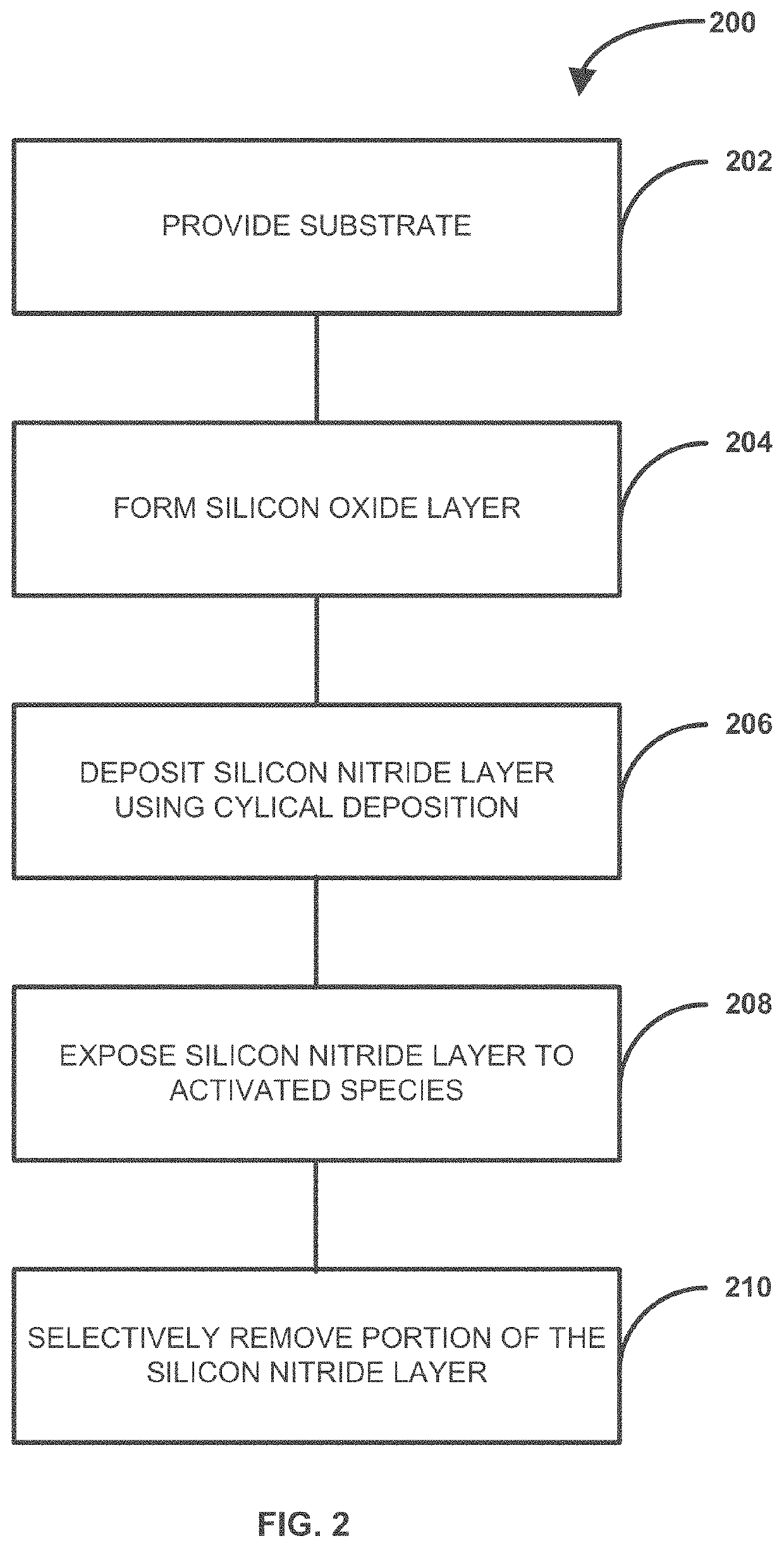 Method and system for forming silicon nitride on a sidewall of a feature