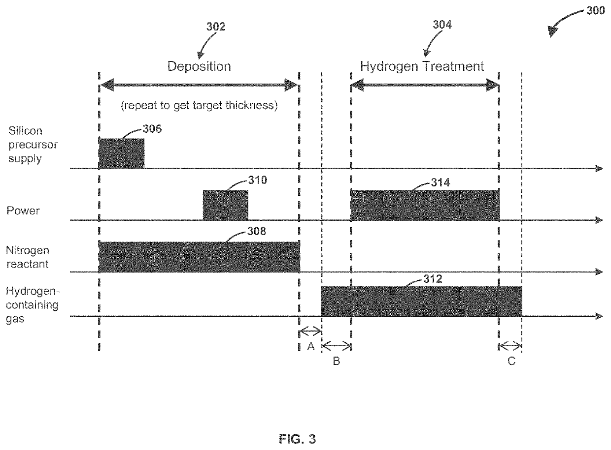 Method and system for forming silicon nitride on a sidewall of a feature