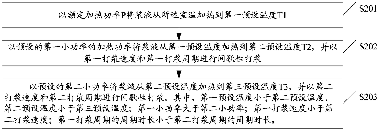 A low noise pulping method of a food processing machine