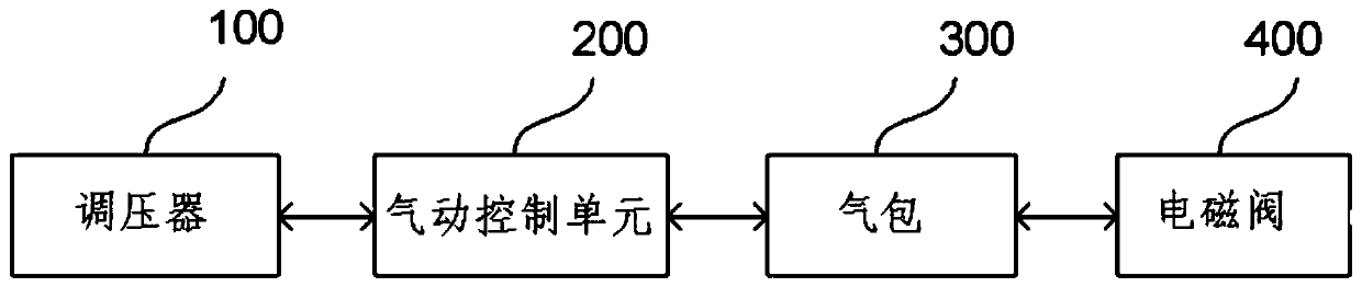 A remote pressure regulating gas pressure regulator and its remote pressure regulating method