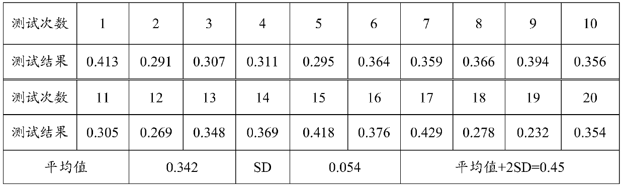 Kit for detecting anti-mutant citrulline waveform protein antibody and preparation method thereof