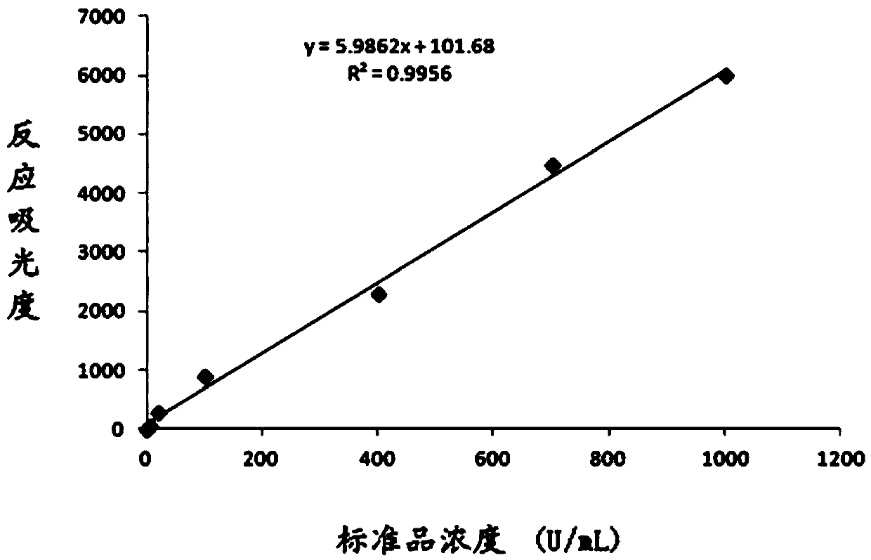 Kit for detecting anti-mutant citrulline waveform protein antibody and preparation method thereof