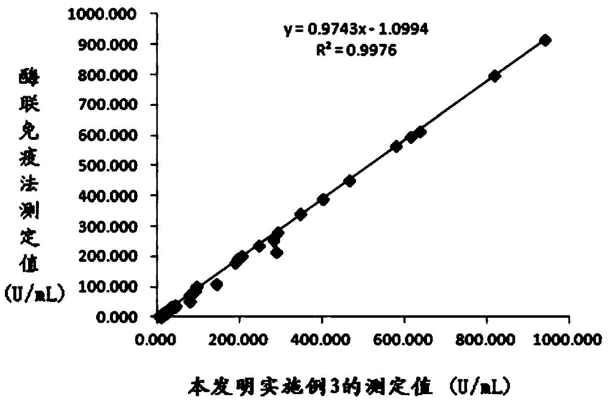 Kit for detecting anti-mutant citrulline waveform protein antibody and preparation method thereof