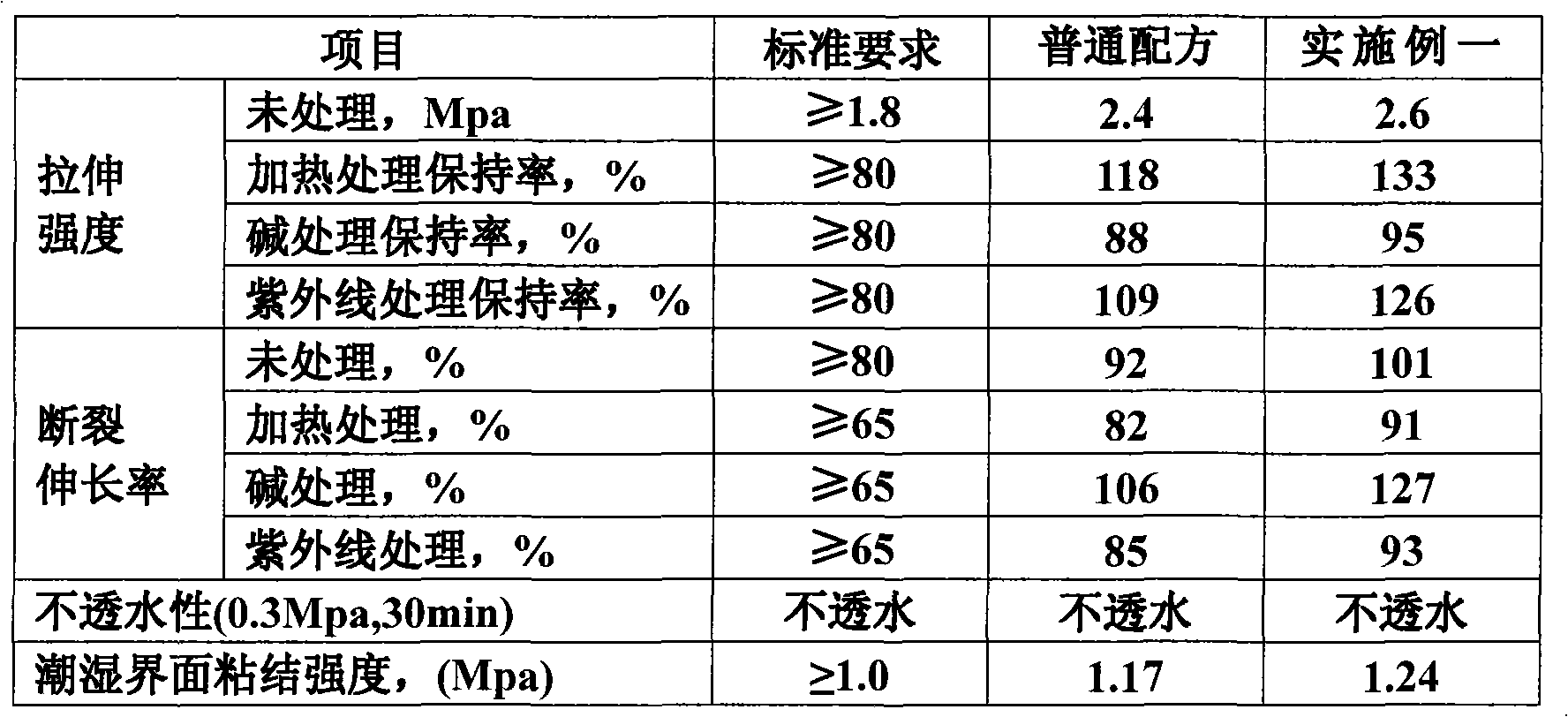 II-type polymer cement waterproofing coating modified by nano materials and preparation method thereof