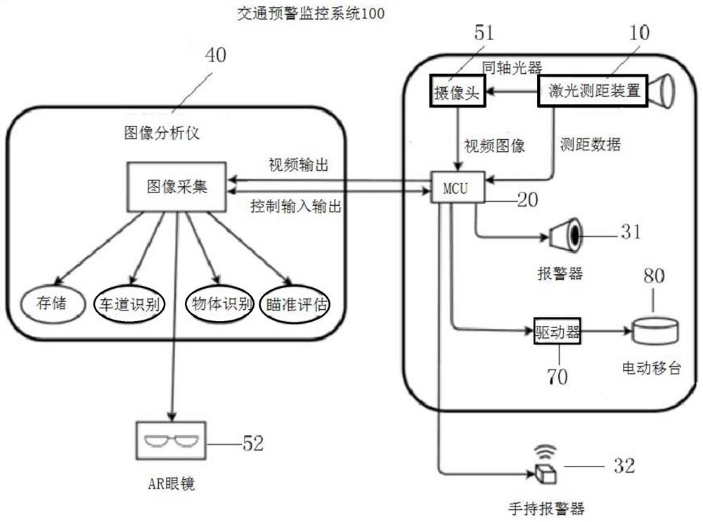 Method for sensing and evaluating traffic safety road conditions