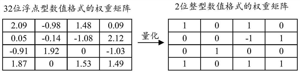 Method for extracting data features and related device