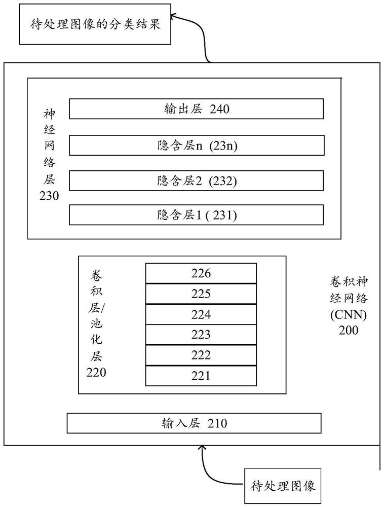 Method for extracting data features and related device