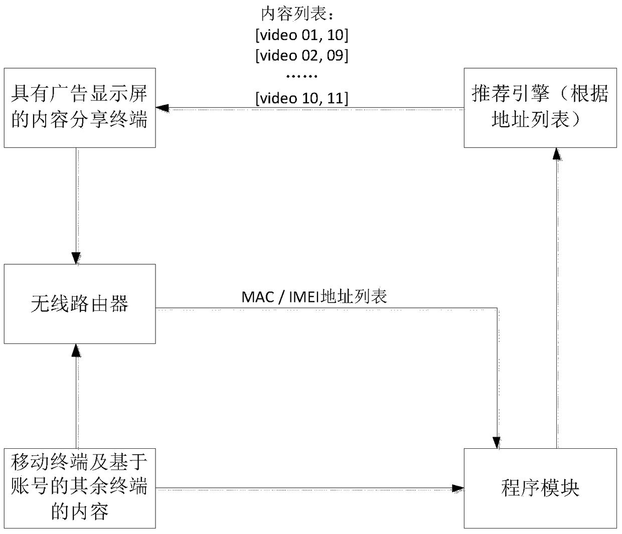 Pushing, subscribing, and updating methods and corresponding devices for contents to be displayed