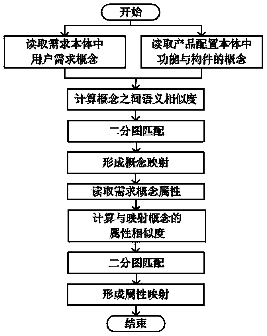 Semantic-based product configuration demand response system and order generation method thereof