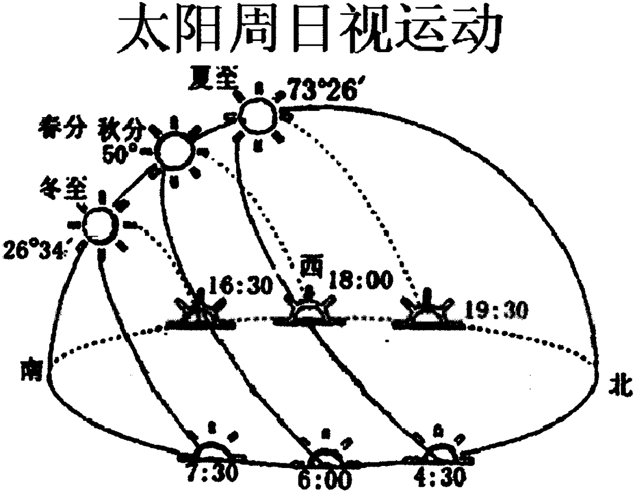 Light and shadow effect displaying method and device of augmented reality (AR) and electronic equipment