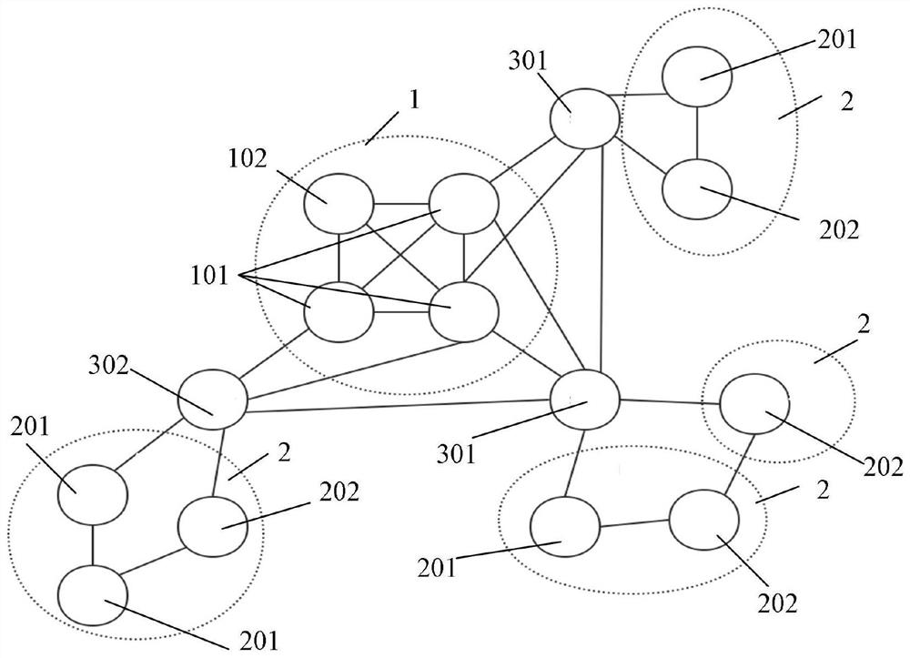 Method, seed nodes and medium for generating a blockchain network