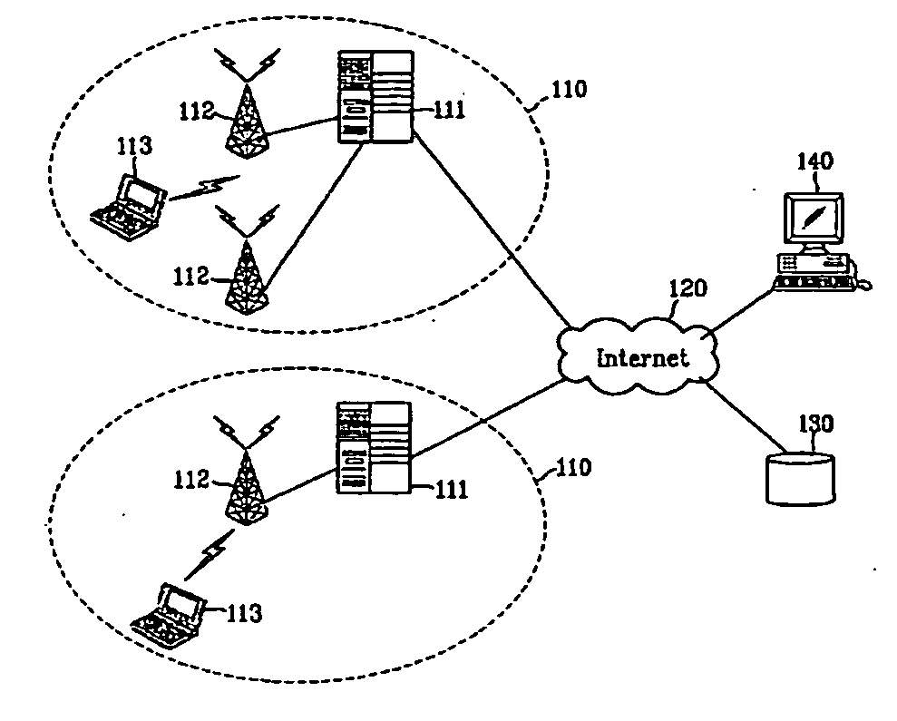 Call admission controlling device and method for providing qos in high-speed portable network