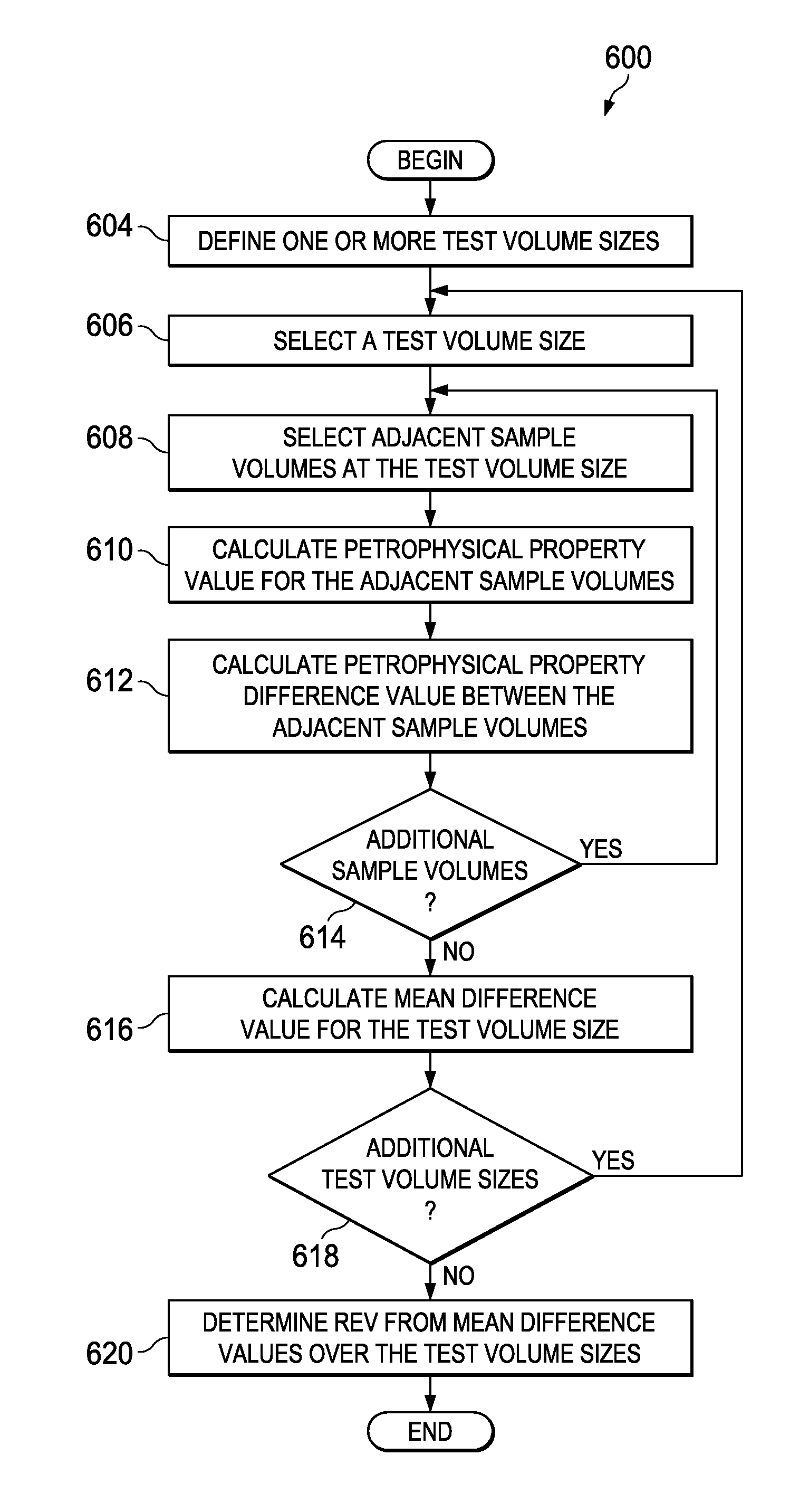 Systems and Methods for Improving Direct Numerical Simulation of Material Properties from Rock Samples and Determining Uncertainty in the Material Properties