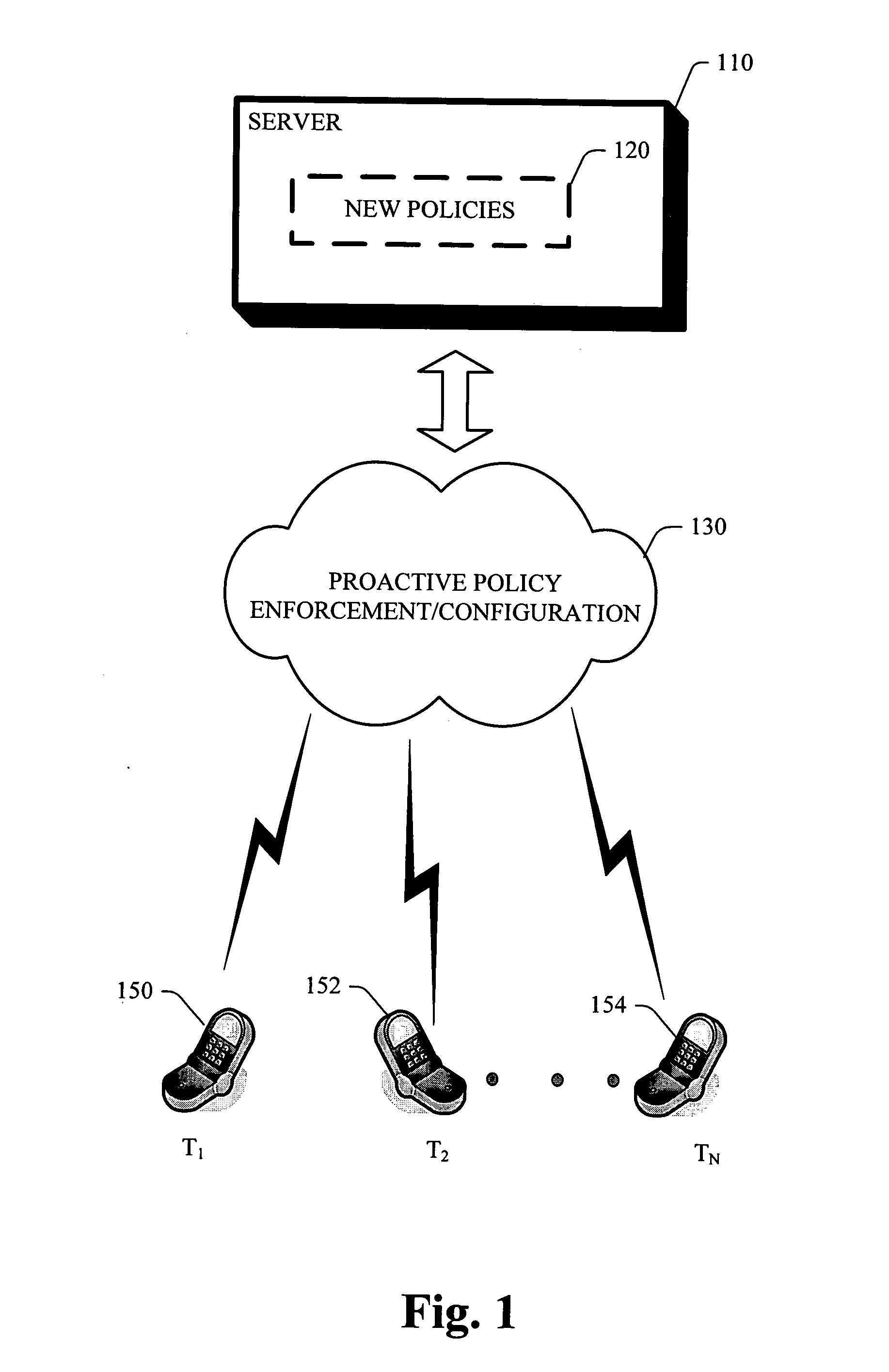 Remote management of mobile devices