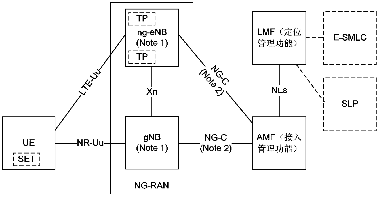 Positioning method and system