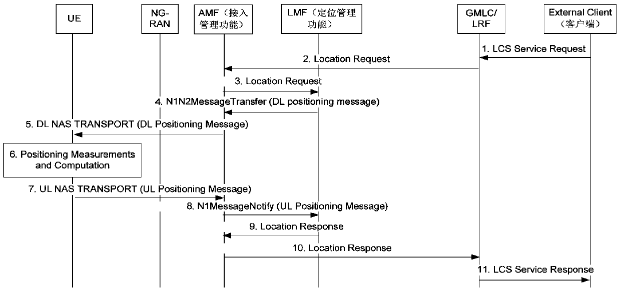 Positioning method and system