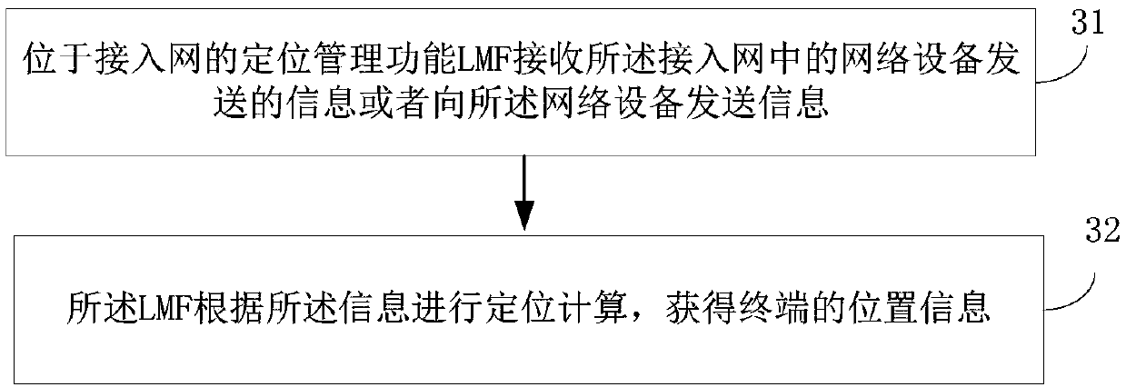 Positioning method and system