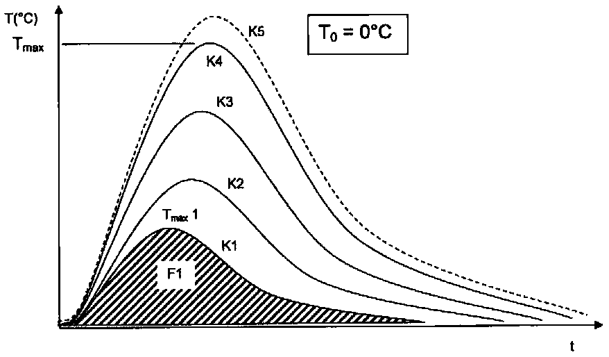 Lightning arrester device with aging determination unit