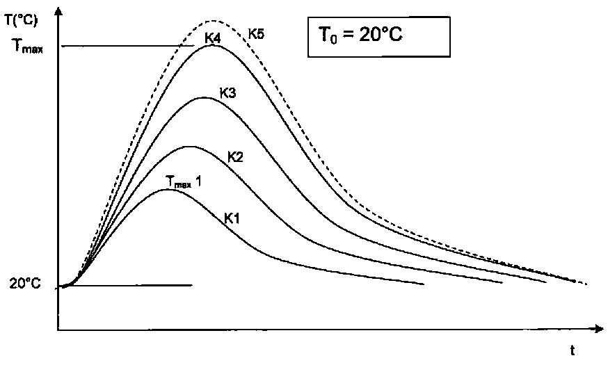 Lightning arrester device with aging determination unit