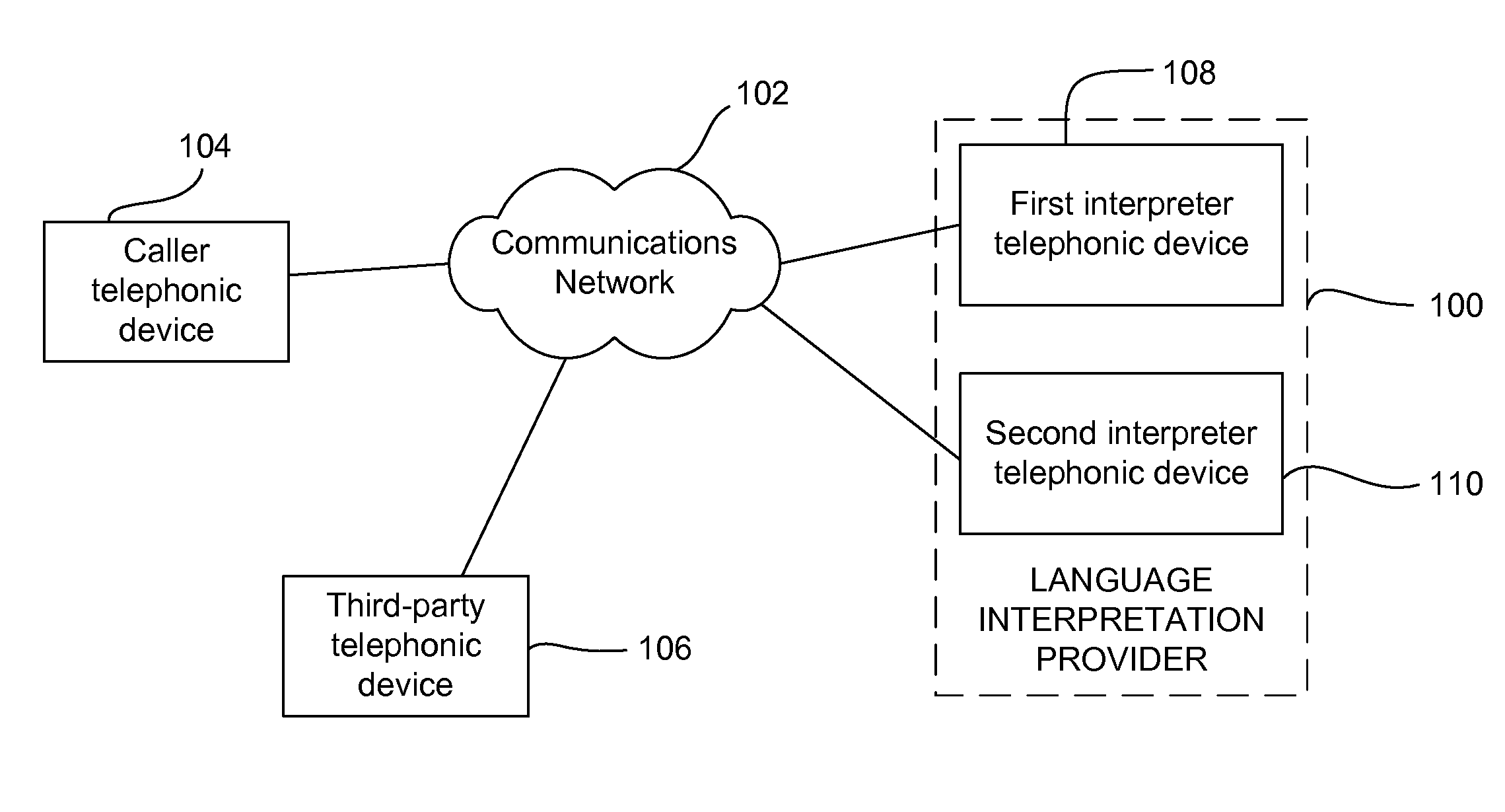 Systems and methods for providing relayed language interpretation