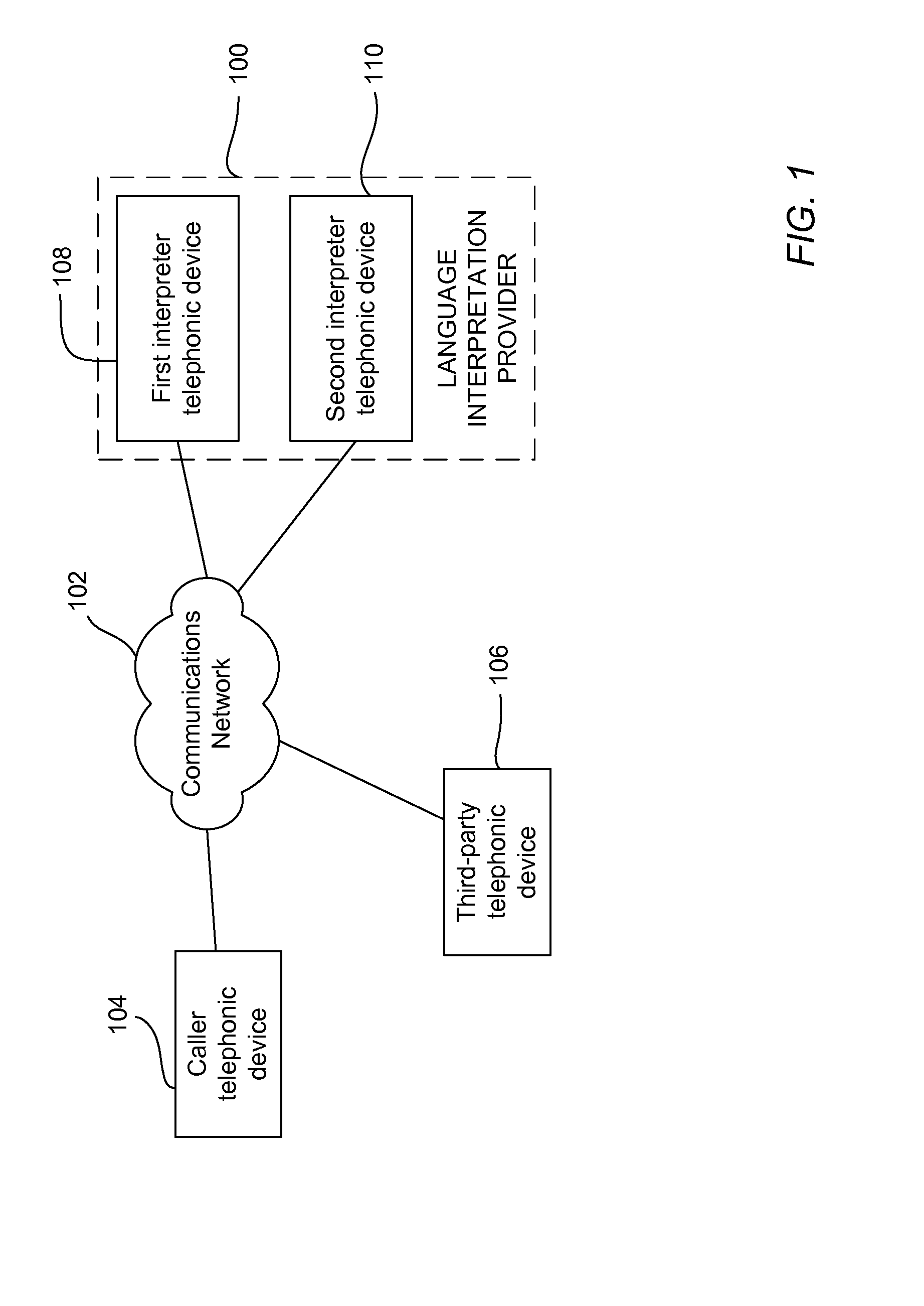 Systems and methods for providing relayed language interpretation