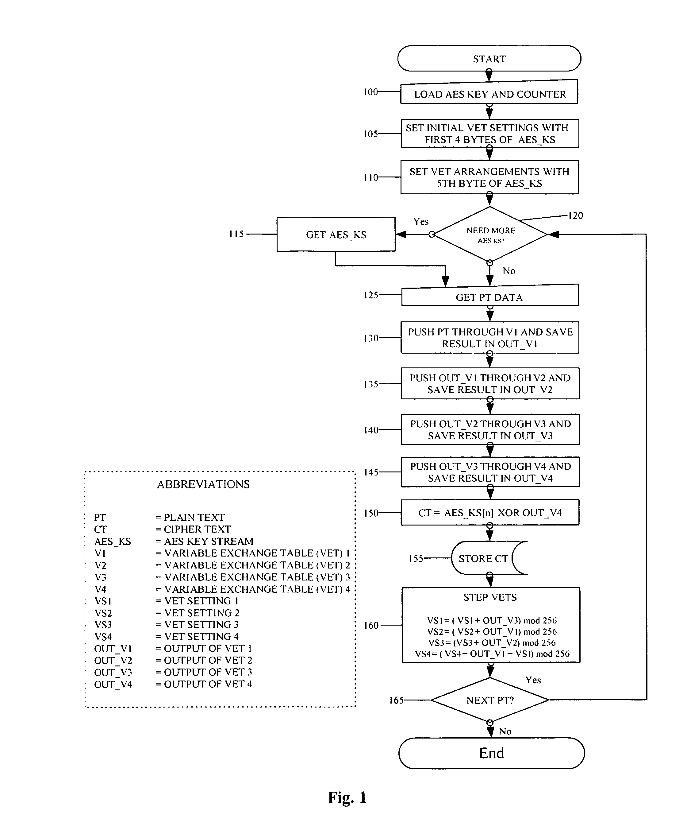 Encrypting a plaintext message with authentication