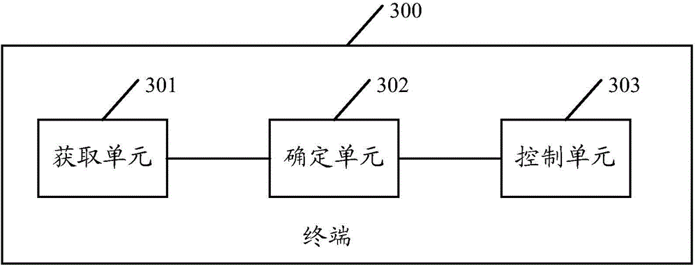 Rotary camera control method and terminal