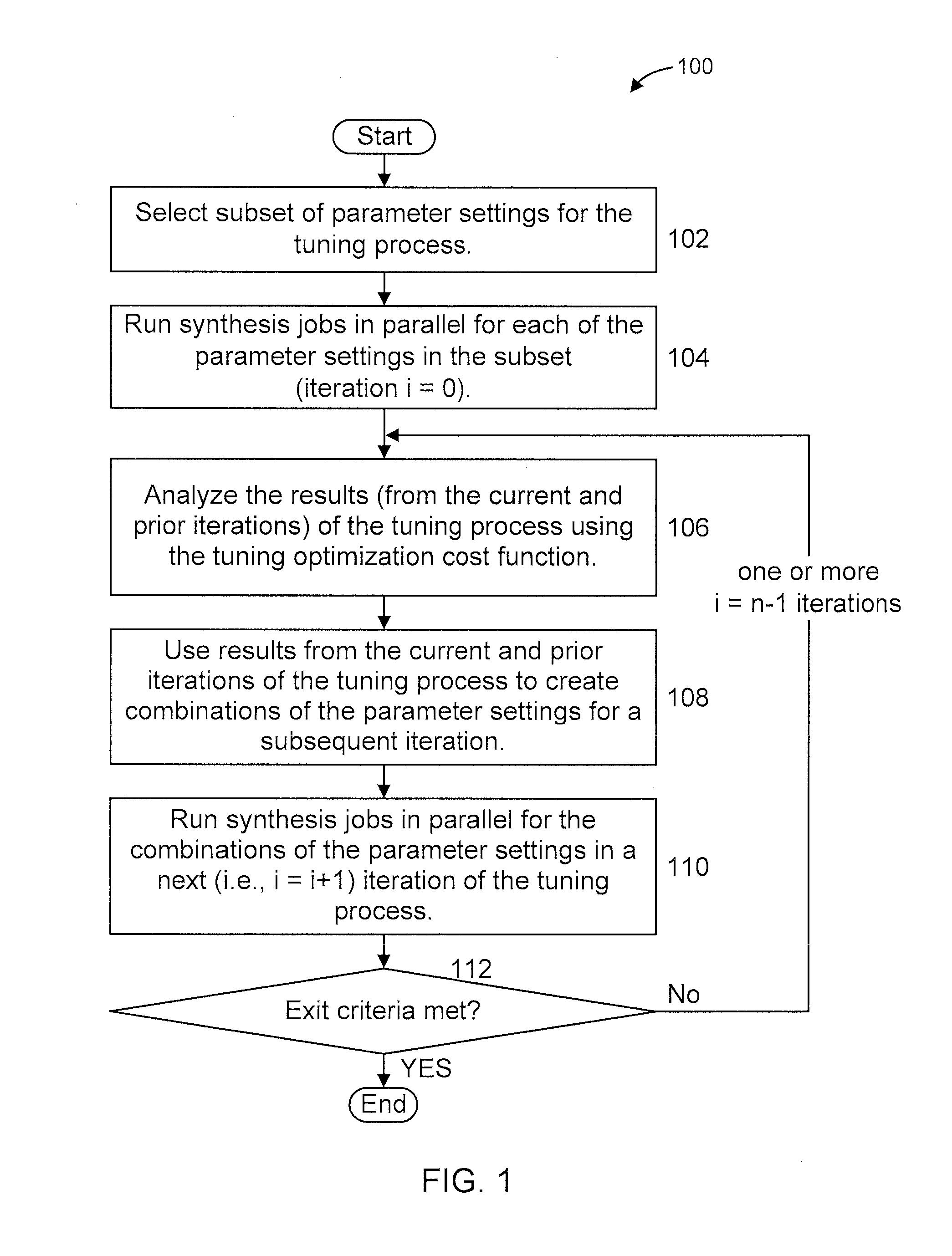 Enhanced parameter tuning for very-large-scale integration synthesis