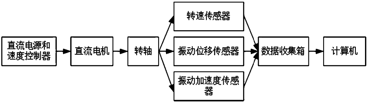 A small sample depth learning method based on knowledge transfer of shallow model