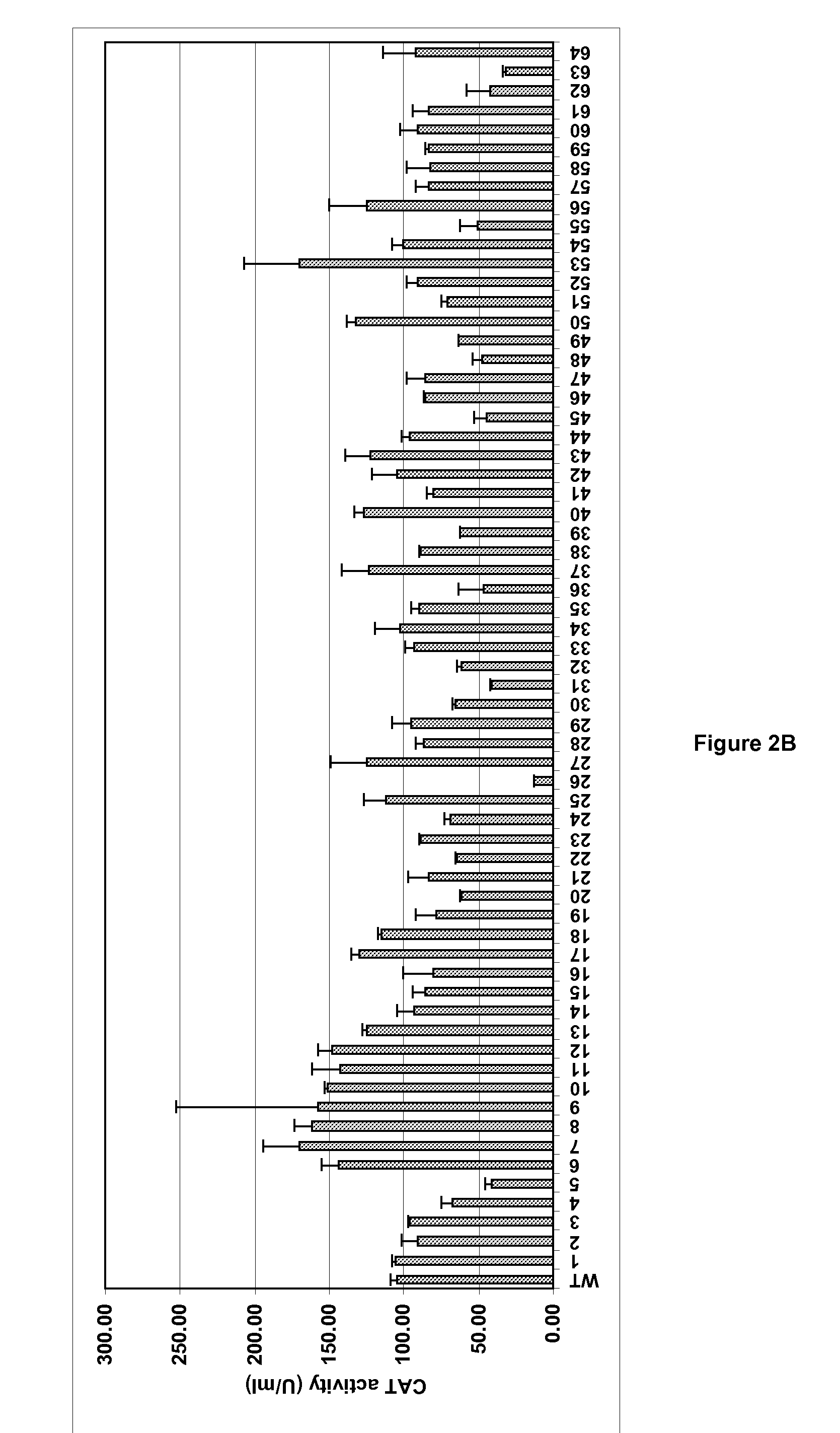 Variation of Recombinant Expression Titres By Optimising Bacterial Ribosome Binding Sites