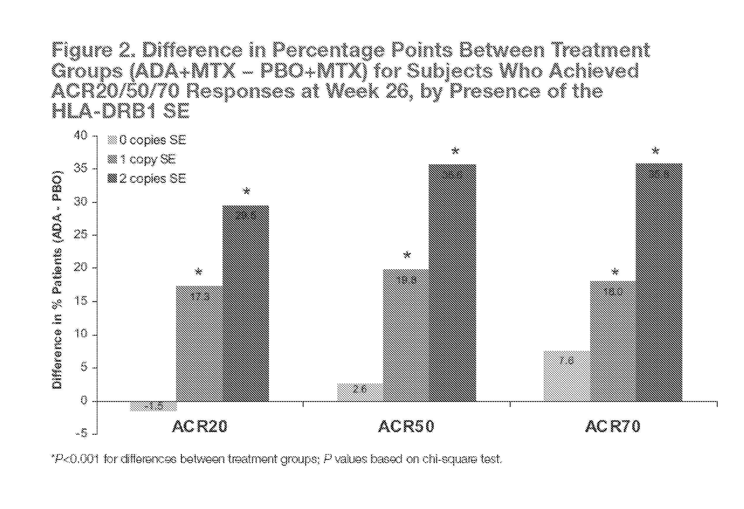 Methods and compositions for predicting responsiveness to treatment with tnf-alpha inhibitor