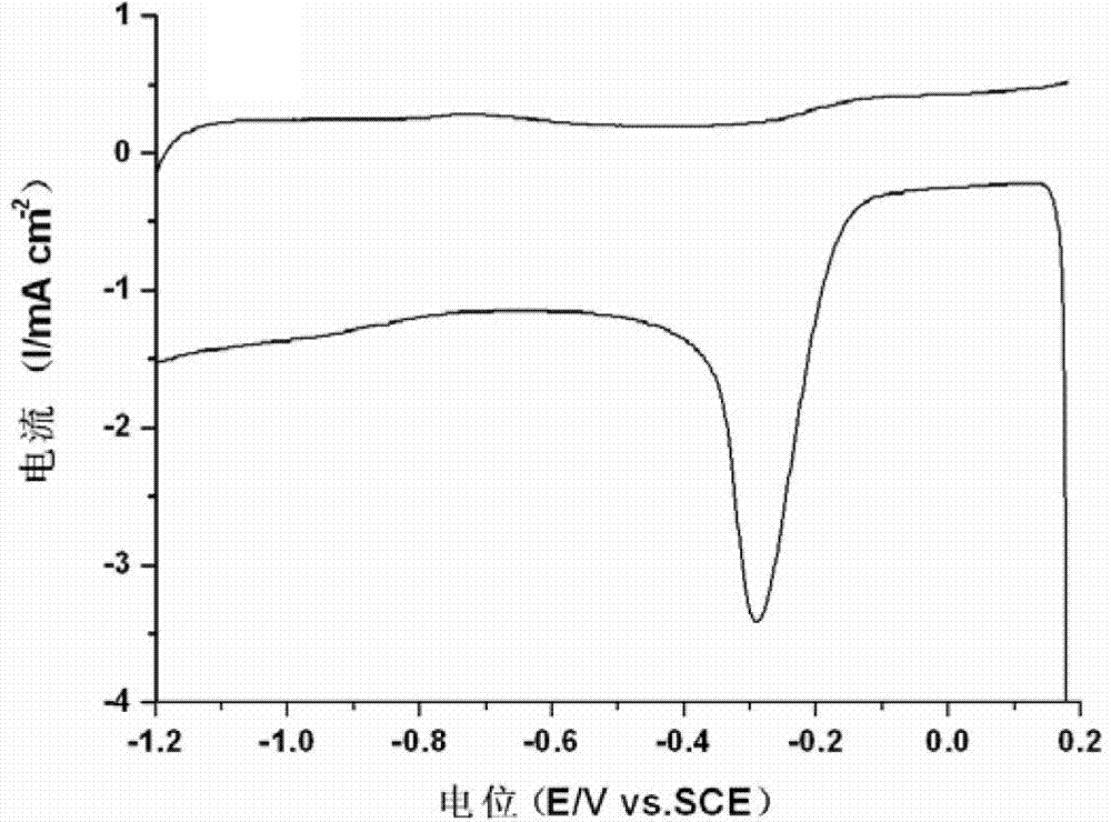 Direct methanol fuel cell catalyst and preparation method thereof