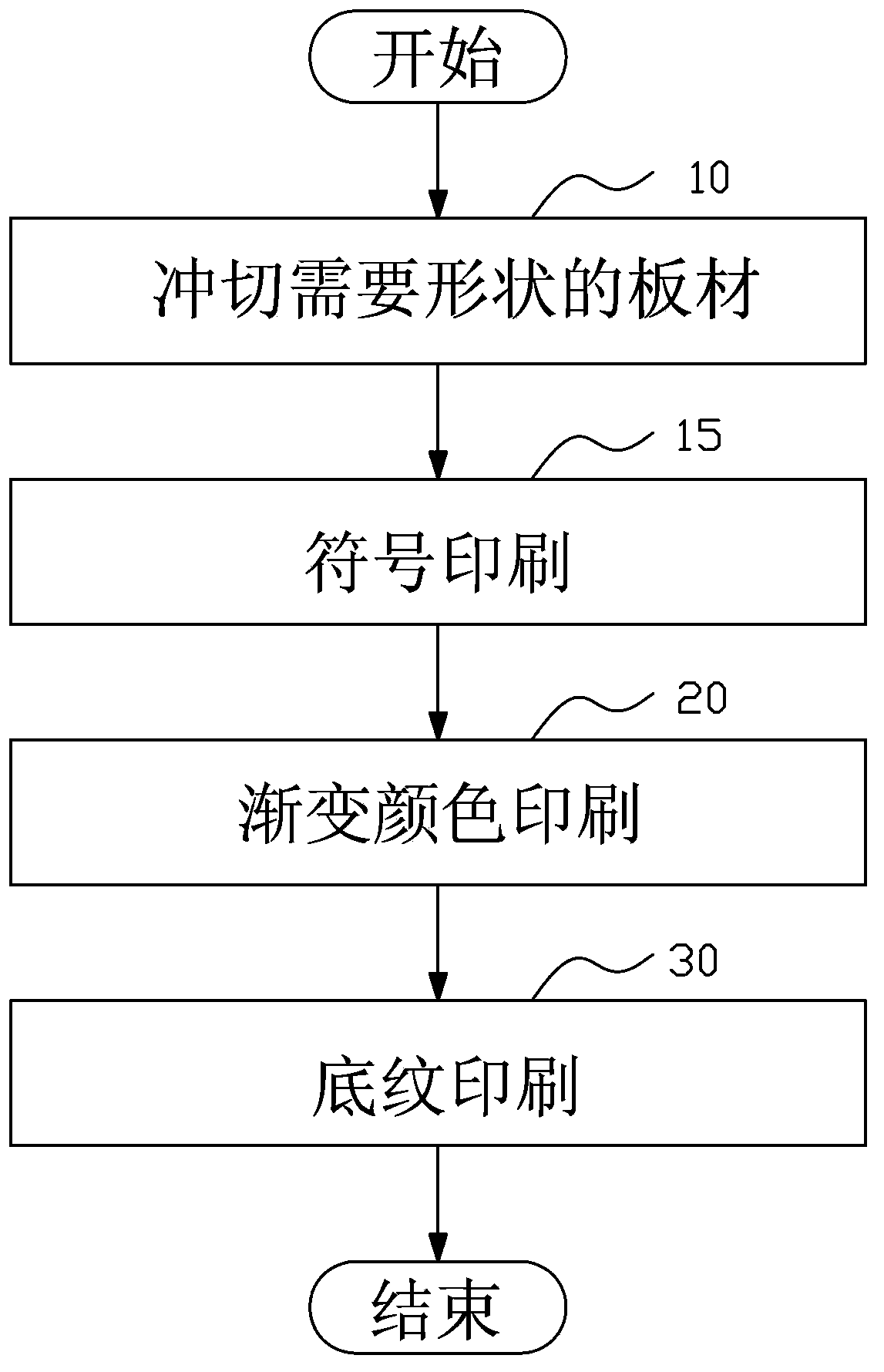 Manufacturing method of product with gradient shading