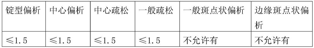 Machining process of high-performance adapter for drill stem