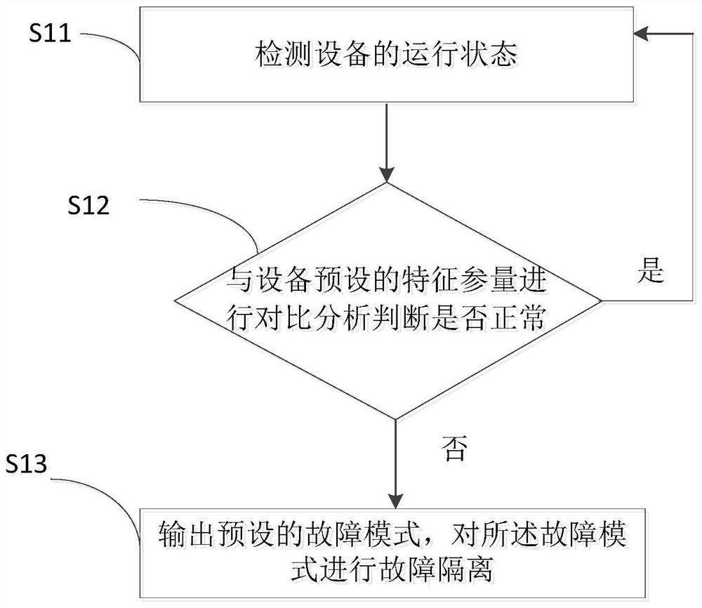 In-machine test method, test device, and terminal equipment and storage medium