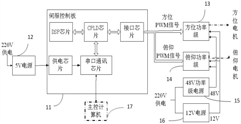 In-machine test method, test device, and terminal equipment and storage medium