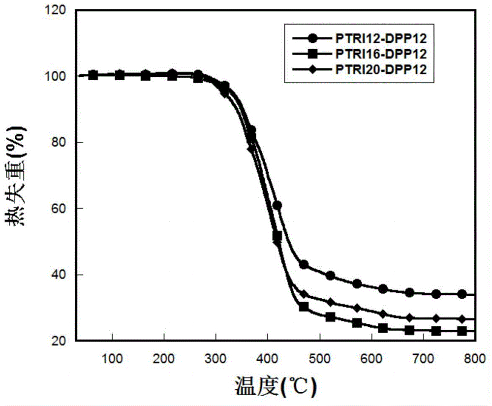 Organic semiconductor material and preparation method and application thereof