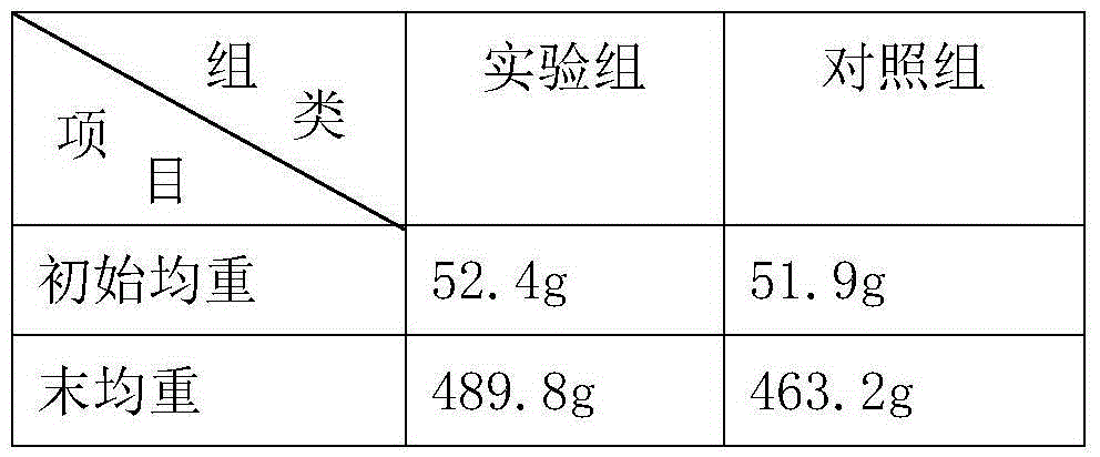 Feed capable of increasing yield of carp