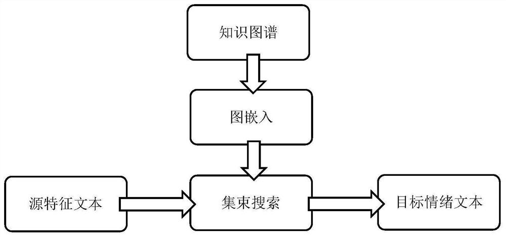 Voice and micro-expression recognition suicide emotion perception method based on knowledge graph