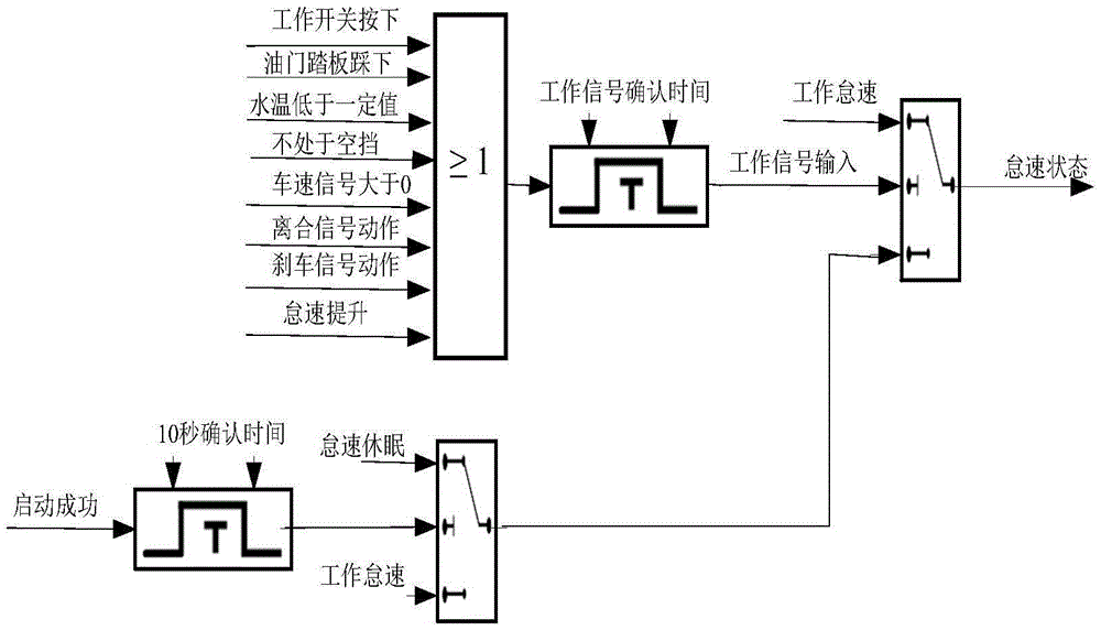 Idling dormancy control method and system for engine