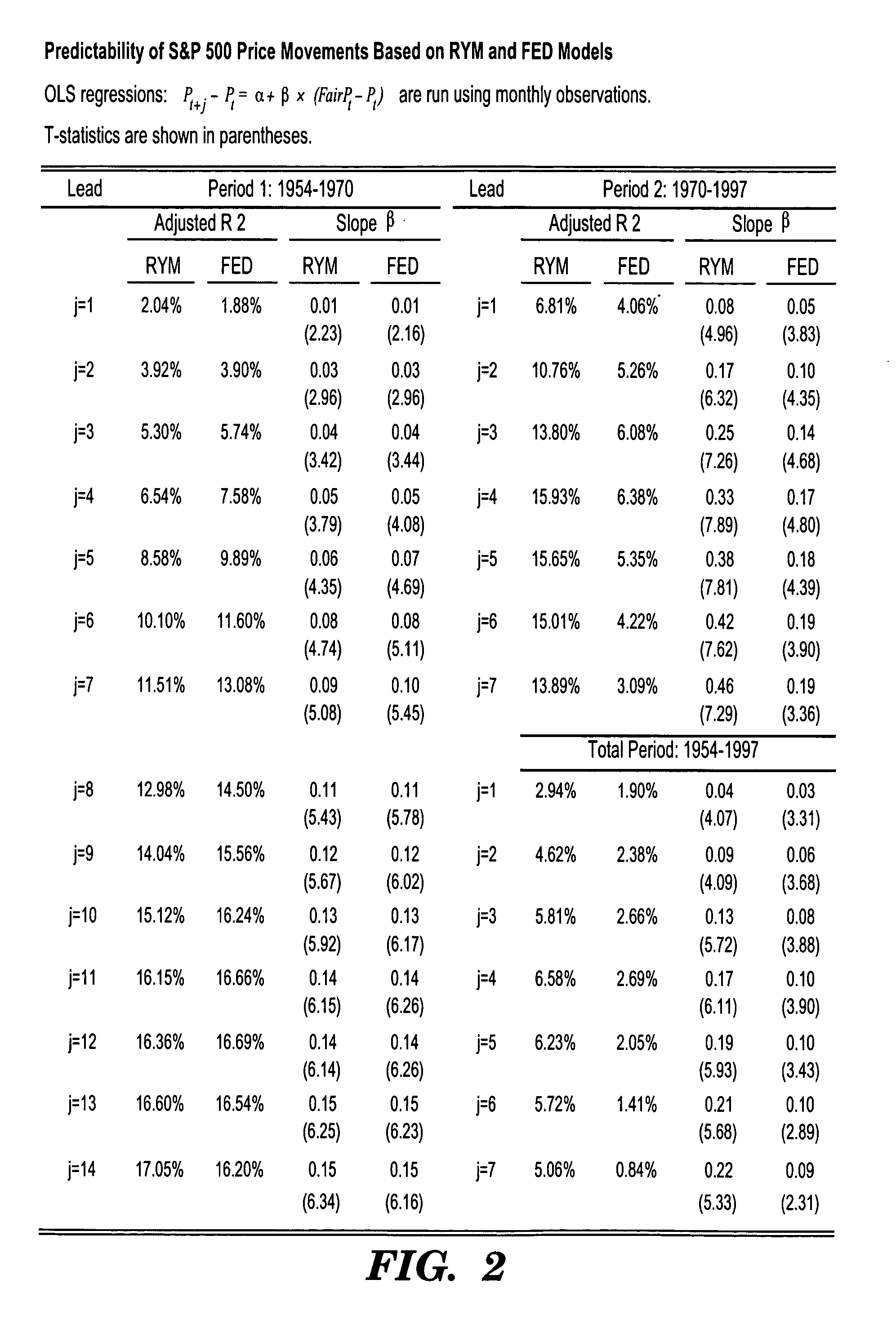 Asset analysis according to the required yield method