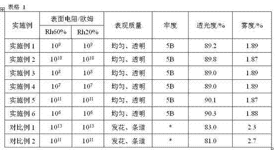 Antistatic compound and antistatic film containing same