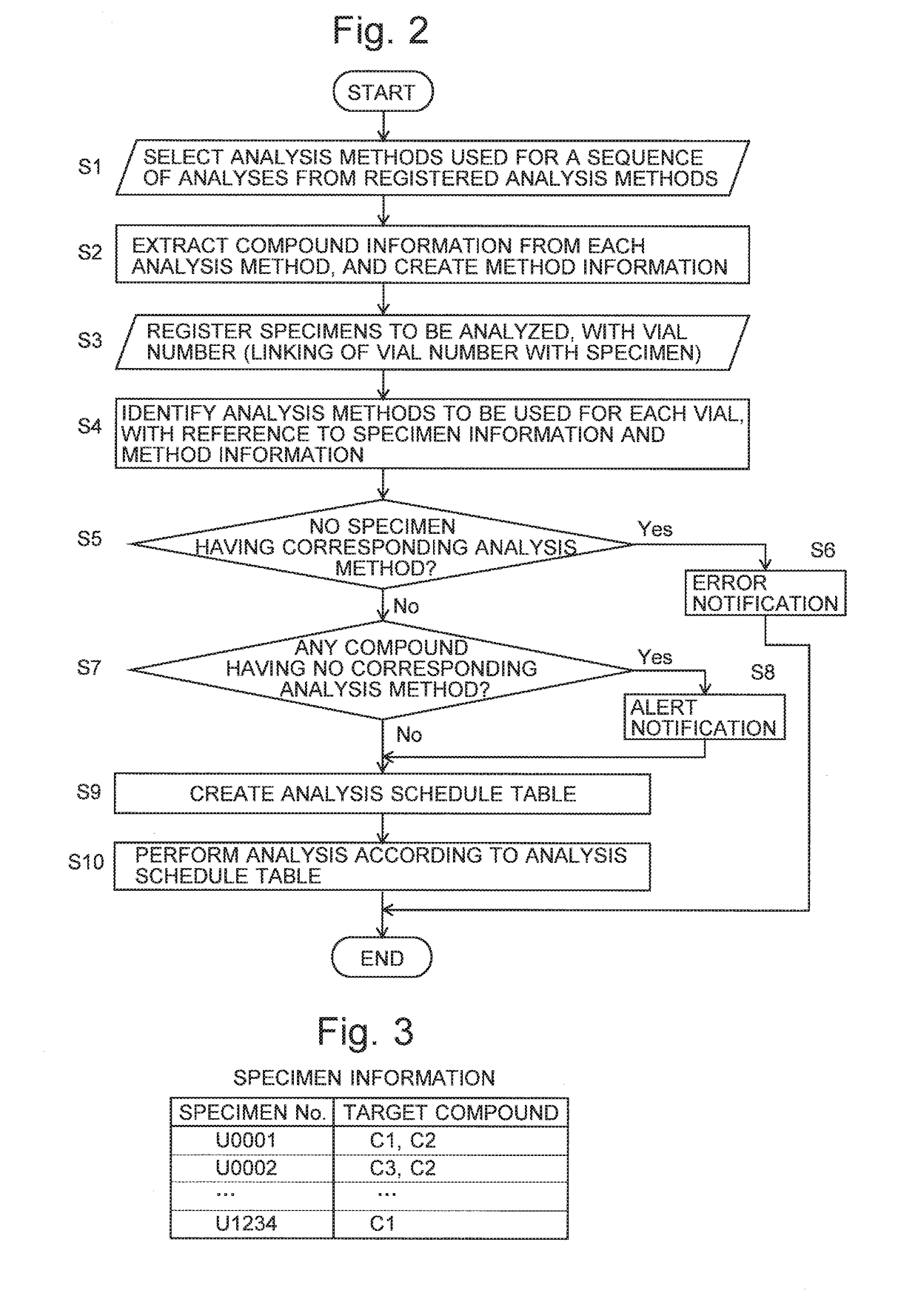 Control device for analysis device